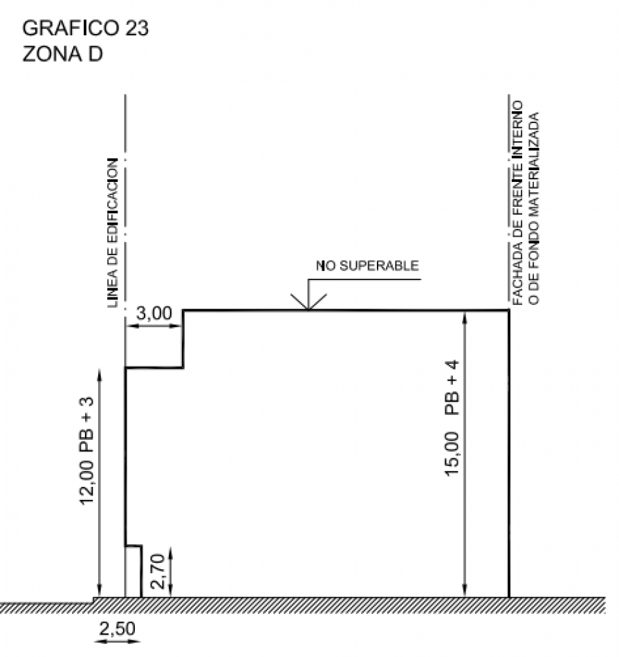LOTE EN VENTA - ALTA CORDOBA