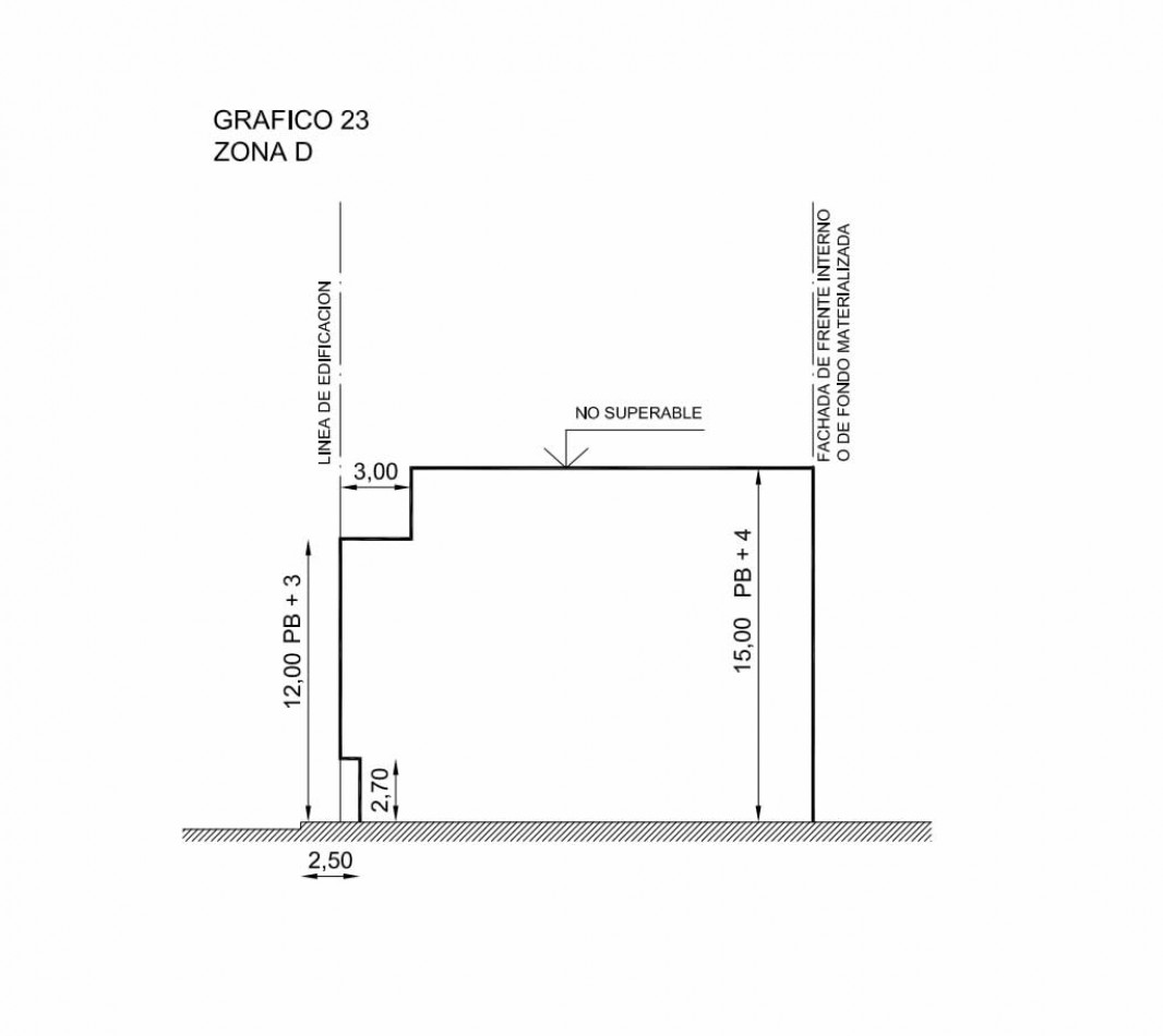 ALTO ALBERDI - LOTE APTO EDIFICIO A METROS DE SHOPPING NUEVOCENTRO