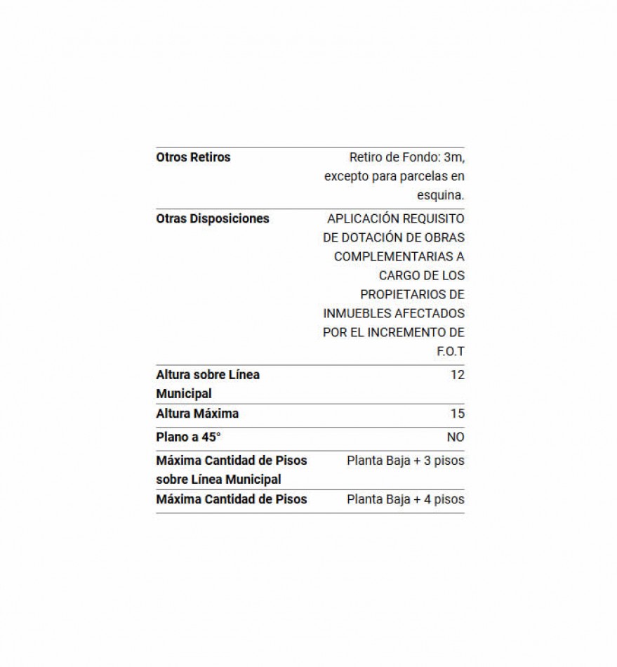 PROPIEDAD A DEMOLER EN EL CORAZON DE ALTA CORDOBA — OPORTUNIDAD PARA INVERSORES