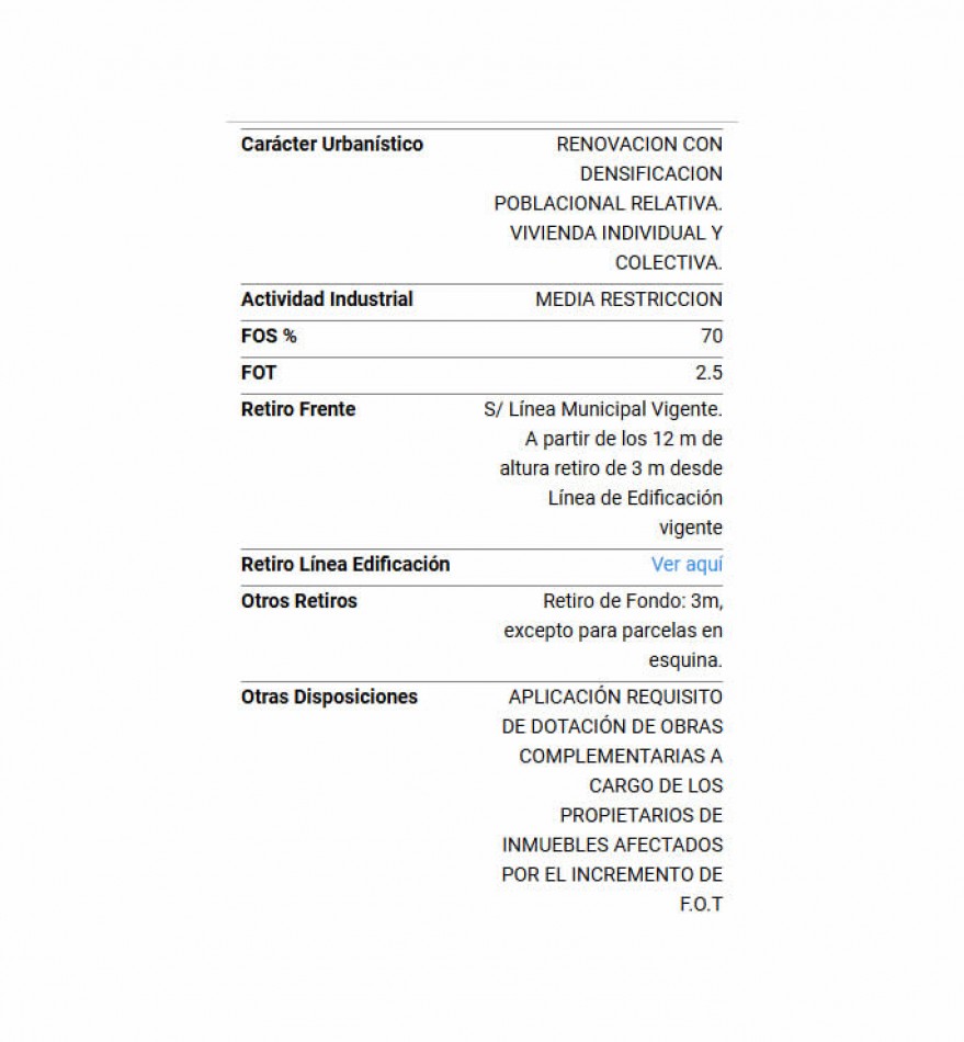 PROPIEDAD A DEMOLER EN EL CORAZON DE ALTA CORDOBA — OPORTUNIDAD PARA INVERSORES