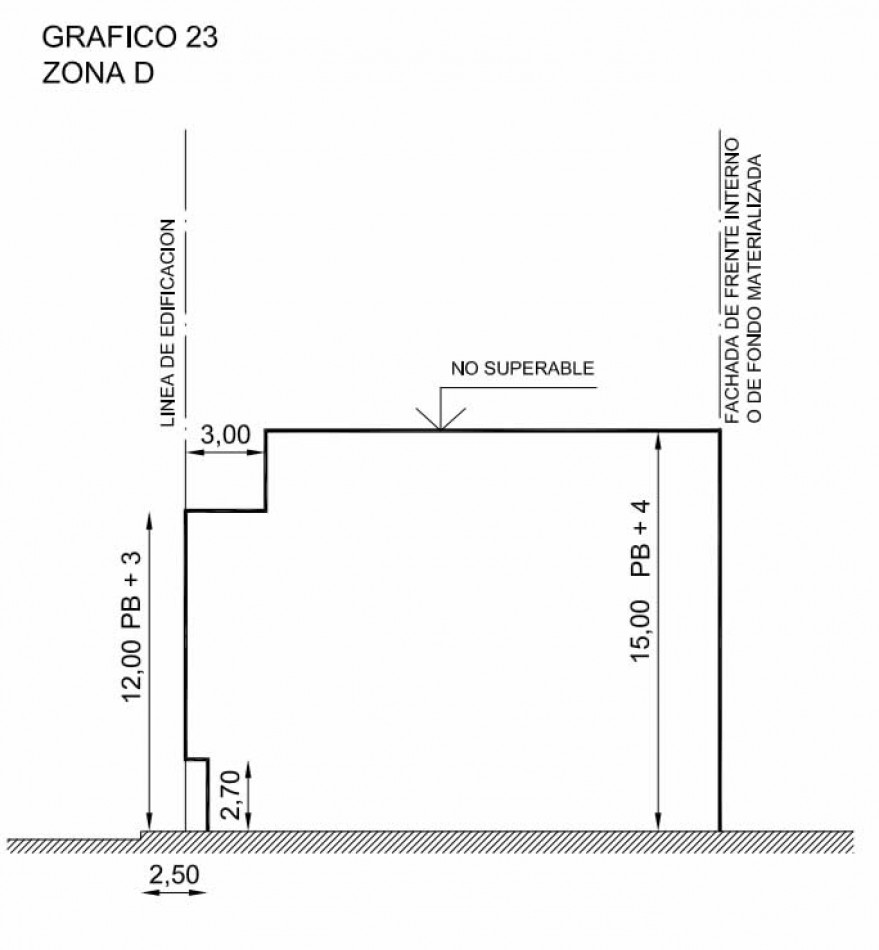 PROPIEDAD A DEMOLER EN EL CORAZON DE ALTA CORDOBA — OPORTUNIDAD PARA INVERSORES